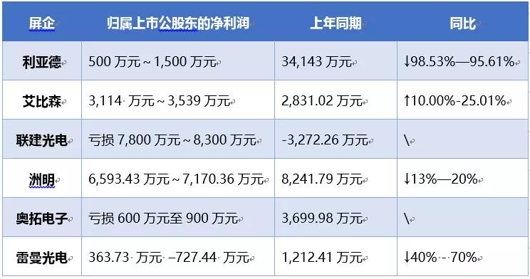 今年，保规模或将是LED显示屏产业经营“主题曲”